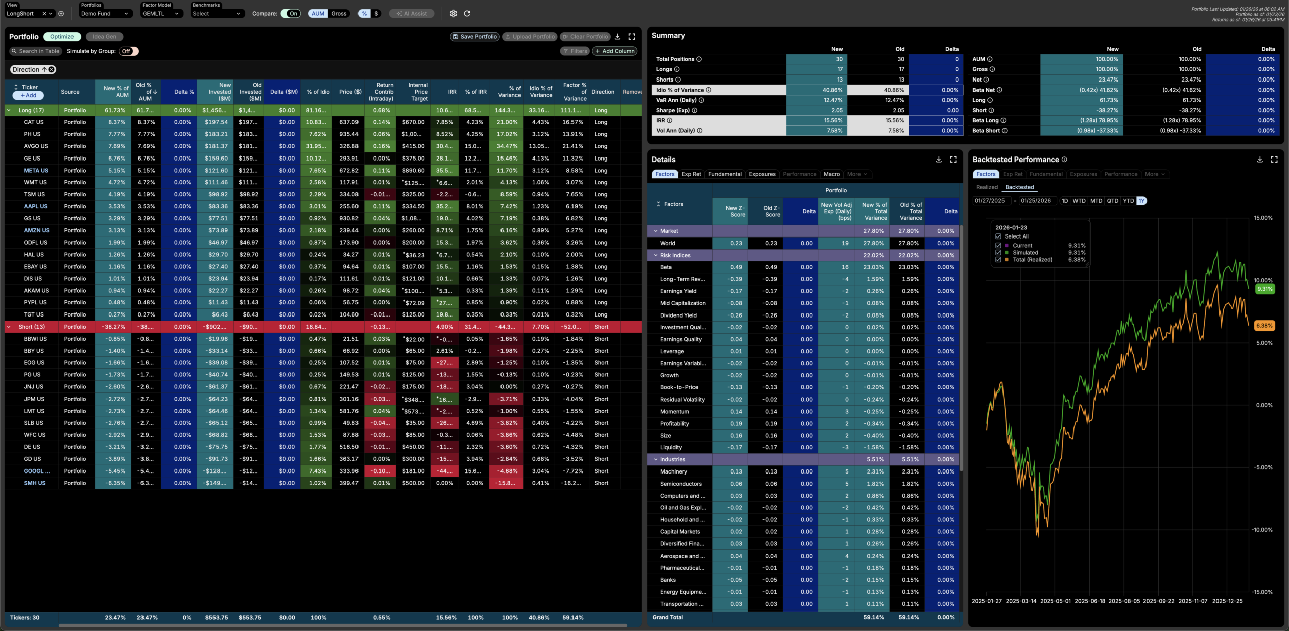 Dark-themed portfolio dashboard: left side shows a dense table of stock tickers and metrics; right side has performance summary blocks and a multi-line chart.