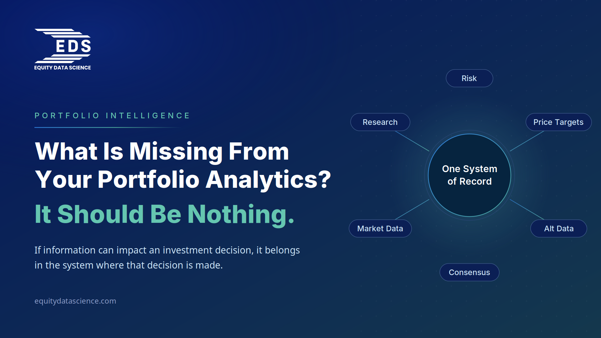 eds-portfolio-analytics-feature - Equity Data Science EDS logo top left with a large headline: 'What Is Missing From Your Portfolio Analytics? It Should Be Nothing.' and a central 'One System of Record' diagram with nodes labeled Research, Price Targets, Market Data, Alt Data, Consensus on a blue gradient background.